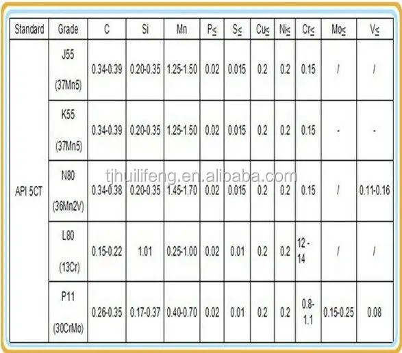 30 Inch Casing Weight Buy 30 Inch Casing Weight,Casing Pipe Weights