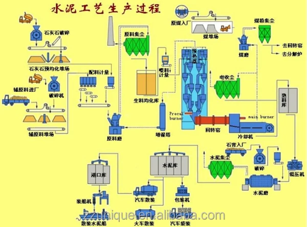China Hot Sale Cost Of Cement Plant - Buy Cost Of Cement Plant,Hot Sale