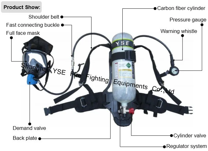 Parts Of A Scott Scba