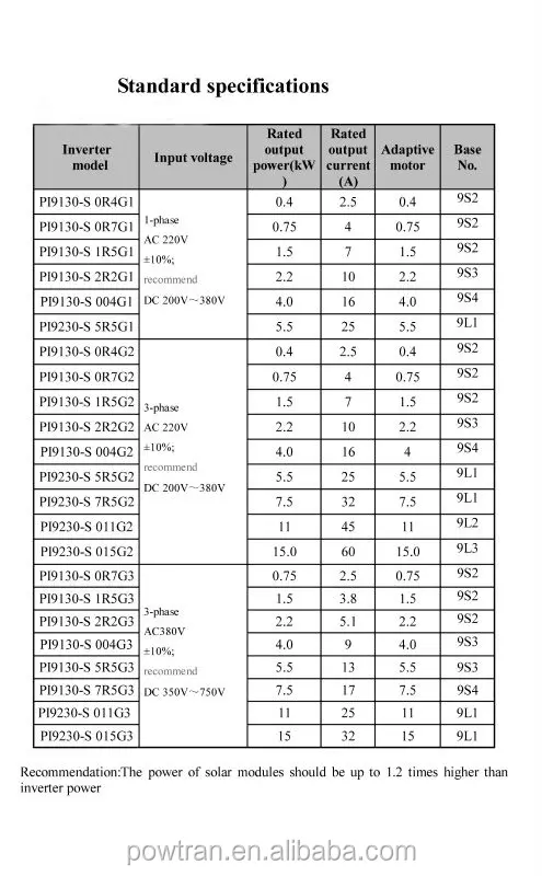 Solar pump inverter specification