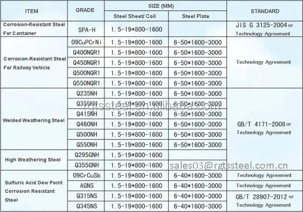 astm a242 a588 weathering corten steel plate price buy astm a242 a588 weathering corten steel plate price buy