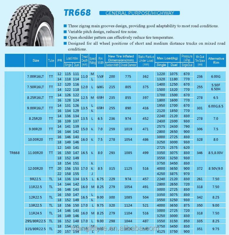 10.00R20-18PR TR668 Triangle brand truck tyre, View tyre, Triangle ...