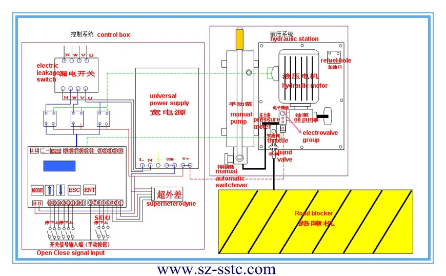 Heavy Duty High Security Checkpoint Safety Hydraulic Vehicle