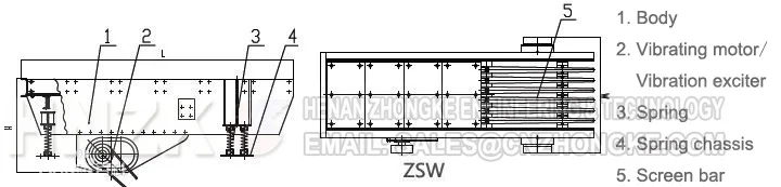 Motor Vibrating Feeder for stone crushers and hoppers