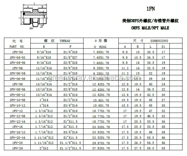 o ring material hydraulic Male Npt Fitting To 1fn Nipple Hex Adapter Orfs Male Orfs