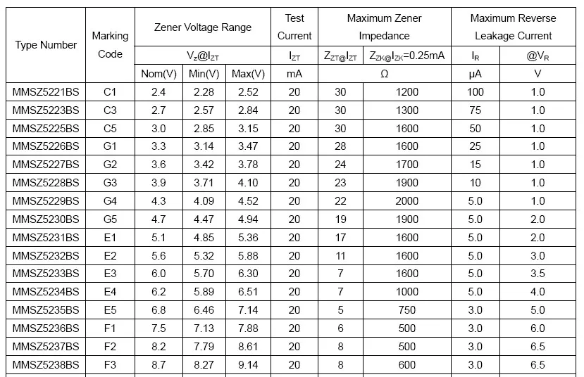 2.4v Zener Diode Mmsz5221b Sod-123 - Buy Zener Diode,500mw Zener Diode ...