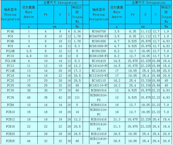 Rc081208-fs Nsk One Way Clutch Needle Roller Bearing Fc10 - Buy Clutch ...