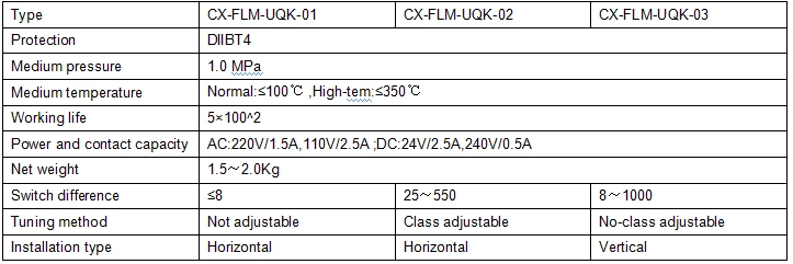 water level control device