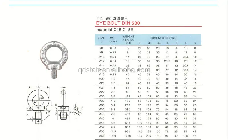 eye bolt sizes eye bolt sizes