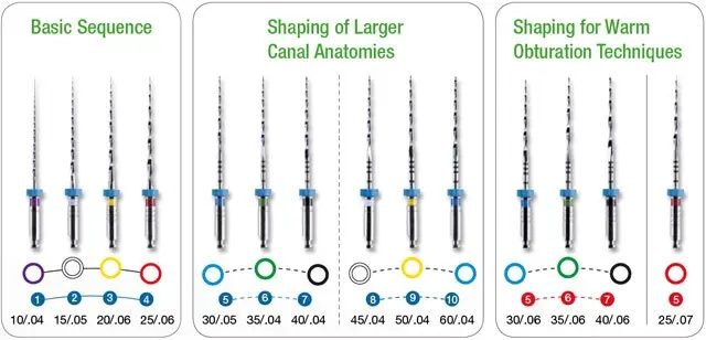 Dental Root Canal Niti Files Mtwo For Preparation And Obturation Buy Mtwo Mtwo Niti Files Dental Root Canal Files Product On Alibaba Com