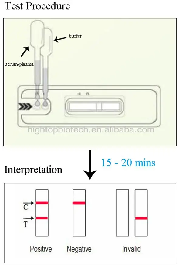 Home Std Test Hiv Test Kits Buy Home Hiv Test,Home Std