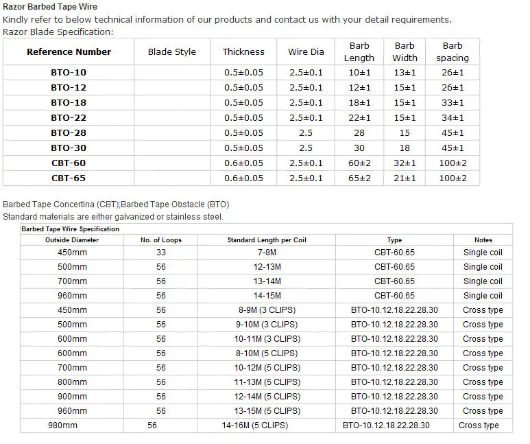 Iso9001 Certificated Concertina Wire Length Per Roll Buy Iso9001