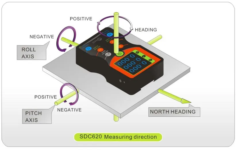 High Accuracy 3d Digital Compass Sensor With Field Calibration