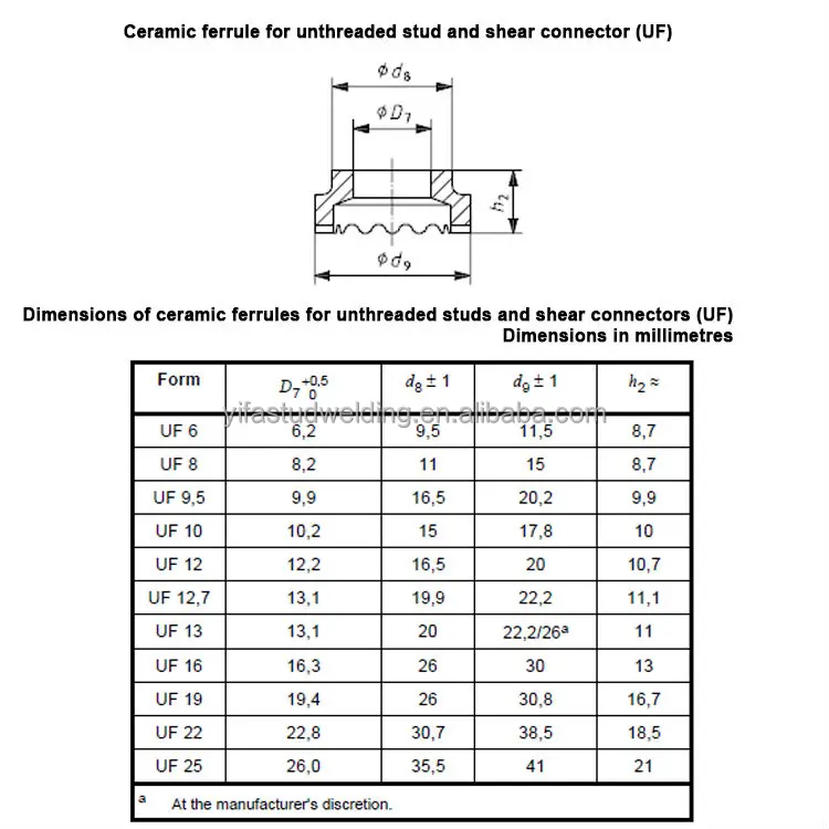 Iso 13918 Ceramic Ferrules - Buy Ceramic Ferrule,Ceramic Ferrule ...