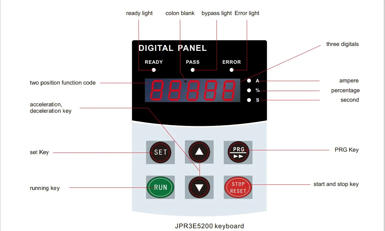 Soft Starter/frequency Inverter/frequency Converter 400kw 450kw 500kw