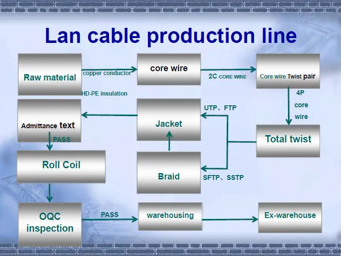 Network Cable Color Code Cat6 Buy Network Cable Color Code Cat6,Cat6