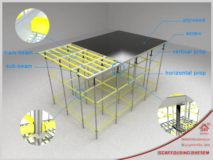 steel scaffold plywood formwork for concrete replace doka form form scaffold