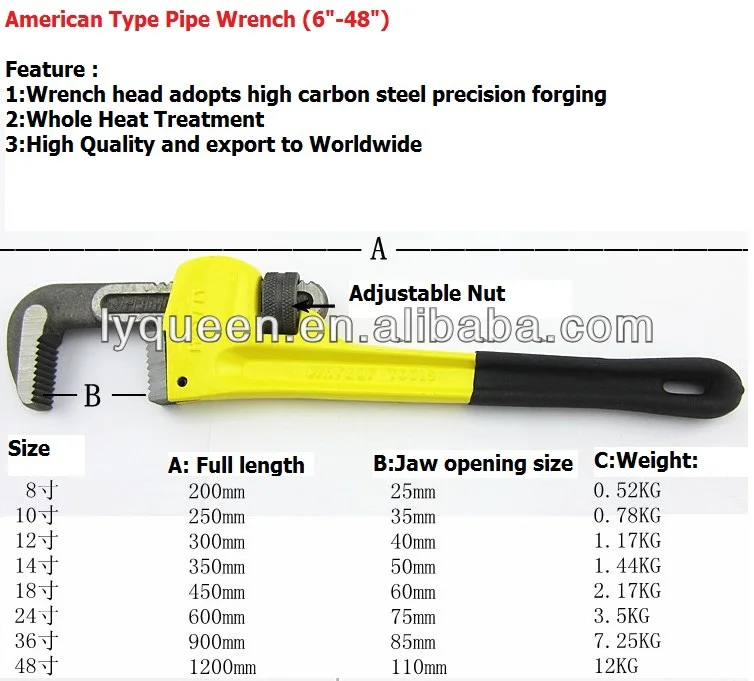 Heavy Duty Dipped Pvc Pipe Wrench Sizes Buy Pipe Wrench Heavy Duty 