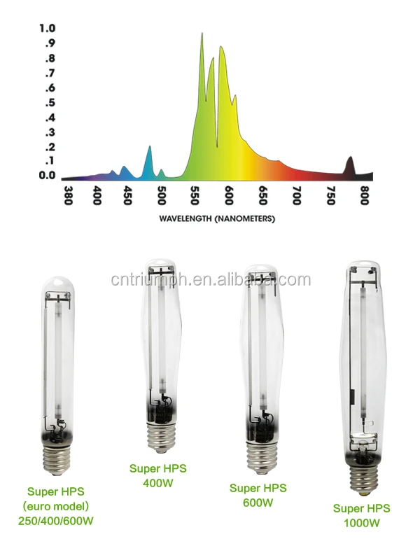 Xtrasun XTB2021 - 400 Watt - Metal Halide Grow Bulb