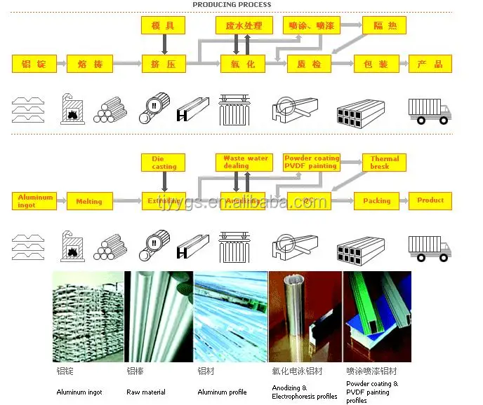 1100 aluminium pipe / 1100 aluminum tube