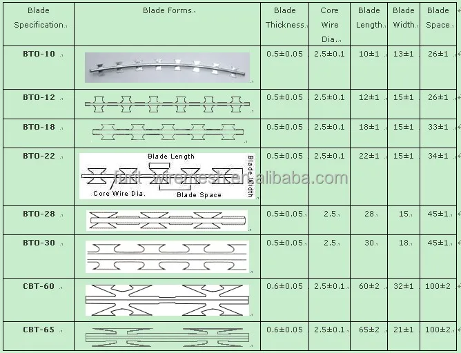 Barbed Wire Alternative Razor Wire Cbt65 Concertina 10mx450mm Buy