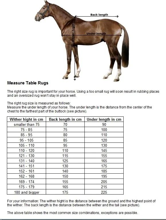 When To Blanket Your Horse Chart