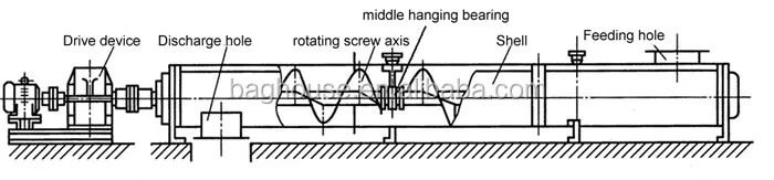 Professional Manufacturer Large Angle Long Distance Powder Belt Conveyor