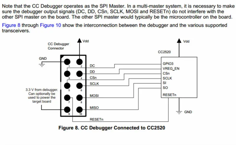 Ble Cc2541 Cc2540 Emulator Cc - The Debugger Realtag Zigbee Development ...