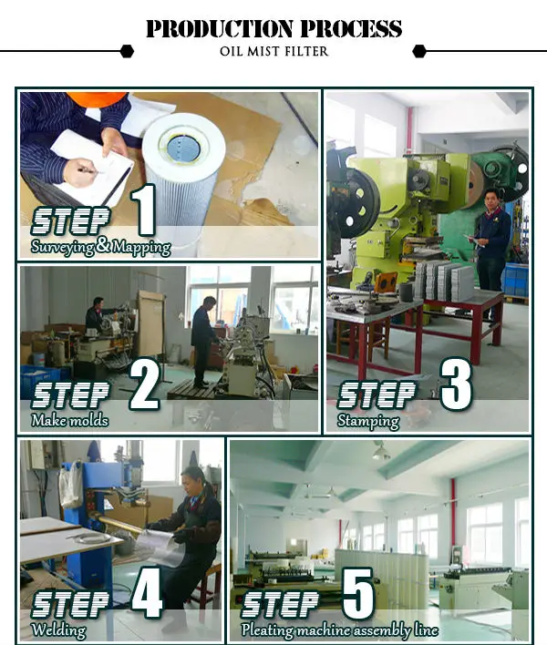 OM/WS500 Replace LNS Oil Mist Filter Element with 0.3u Porosity 350mm OD and 237mm ID for High Efficiency Oil Mist Removal