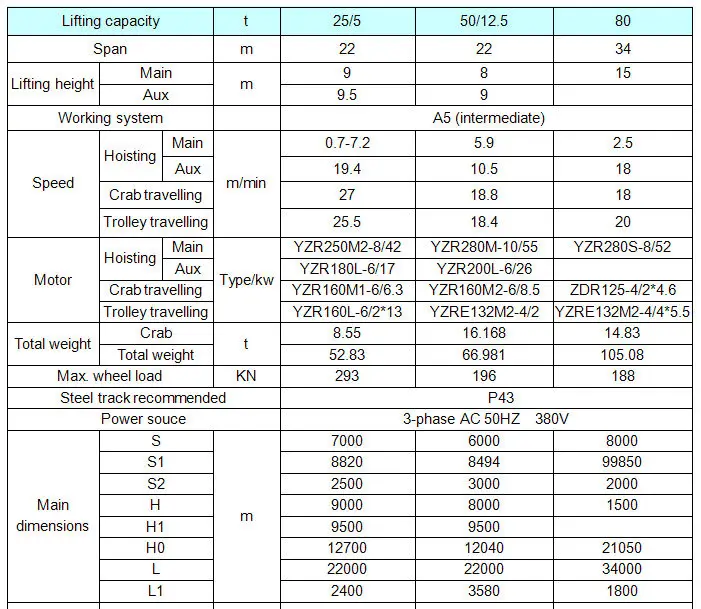 Single/double Girder Gantry Crane Design Calculations - Buy Gantry ...