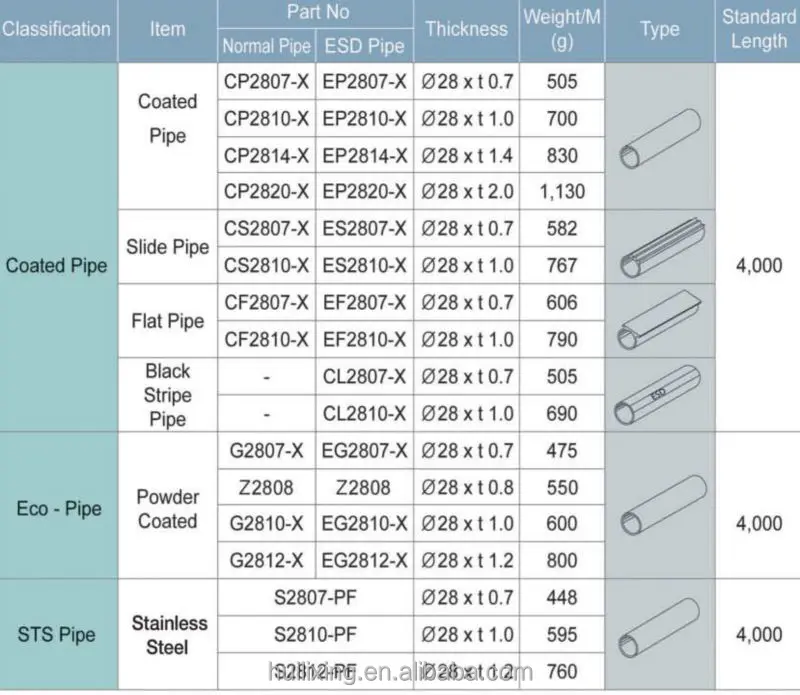 Hlx Manufacture Different Colors A Grade Carbon Steel Pe Pipe - Buy Abs ...