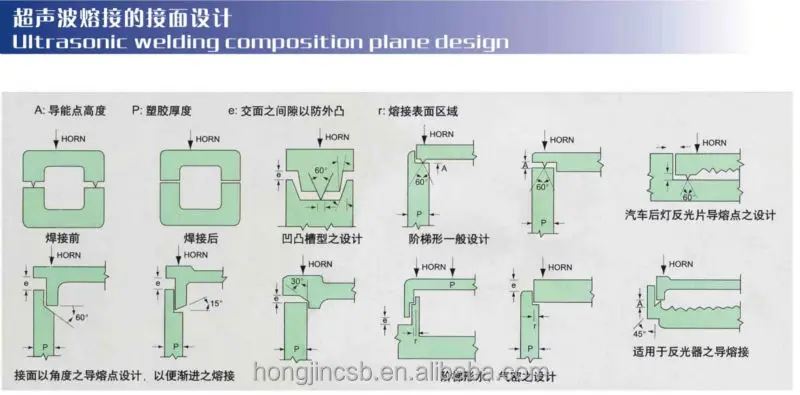 ultrasonic welding design