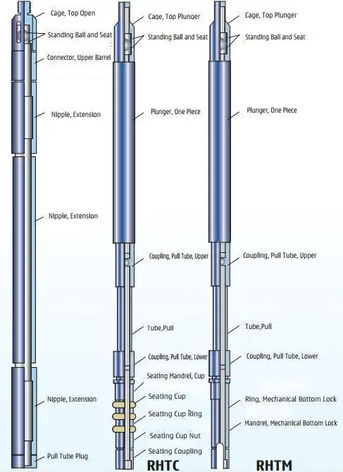 Tubing size