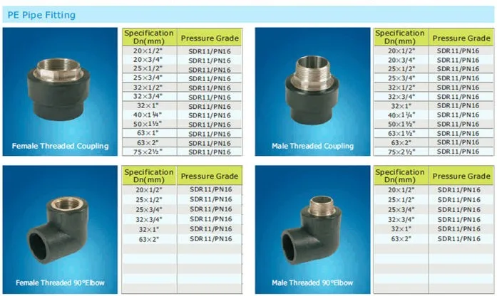 Sdr11 pn16. Труба PVC-U SDR 13,6 - 20x1,5 pn16 техническая. Внешний диаметр полипропиленовой трубы. SDR 17 труба Valve. Выходной патрубок водопроводная арматура.