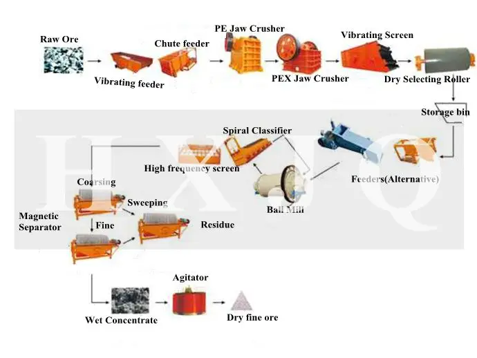 jaw crusher machine