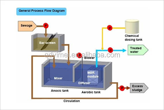 Containerized Wastewater Treatment Plant Mbr Bioreactor Package Plant ...
