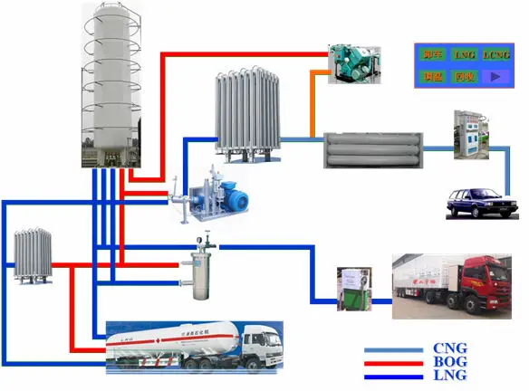 Lng Storage Tank With Cold Stretching Technology For Lng Station Cng ...