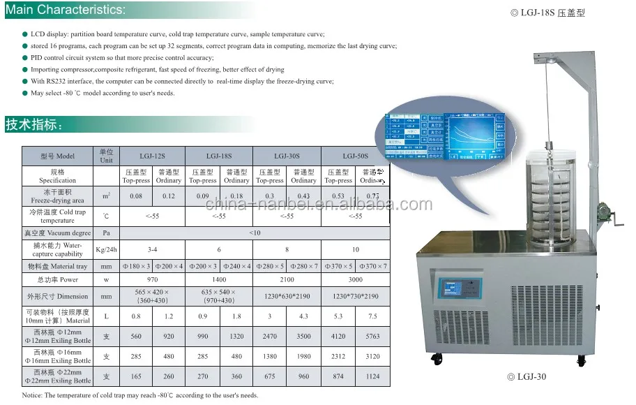 😎 Function of freeze dryer. Table Top Freeze Dryer. 20190124