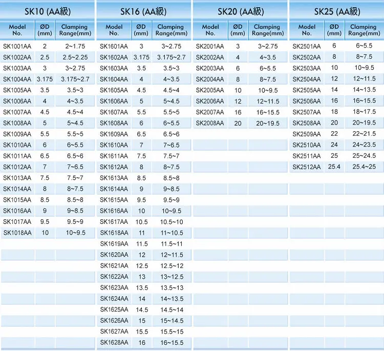 Sk Spring Collet System / Sk Collet - Buy Sk Collet,Spring Collet,Sk ...