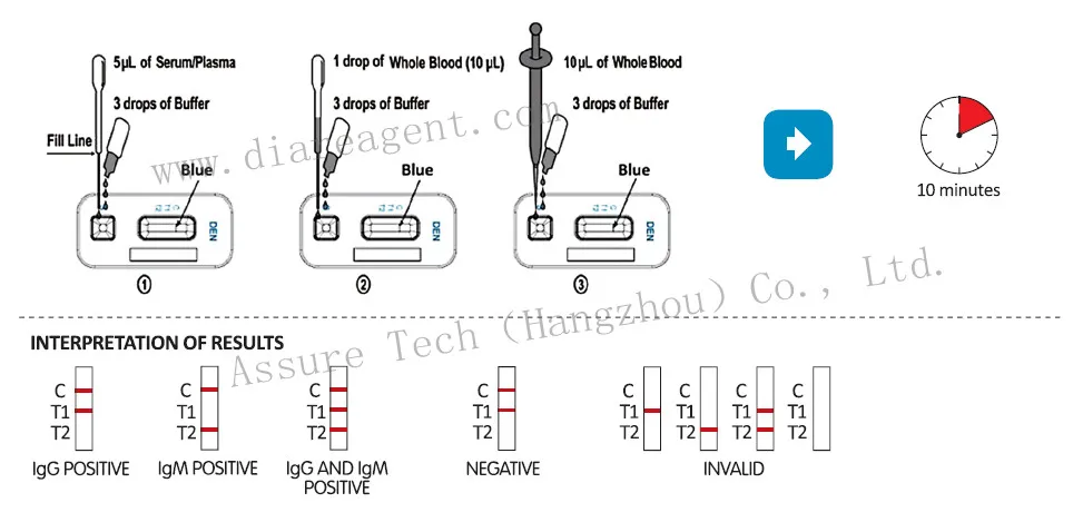 Dengue fever IgG IgM rapid test kit, View dengue, Fastep 