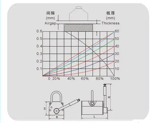 magnetic lifter data.jpg