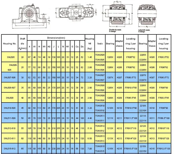 cast iron snh 518615 split plummer bearing and housing, View plummer