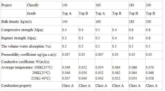 Cellular Glass Insulation According To Astm C552 Standard - Buy ...