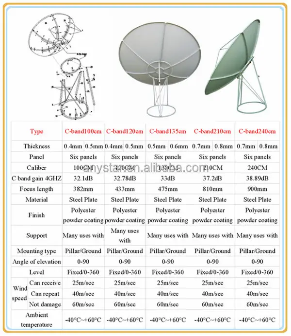Dish Channel Frequency Chart