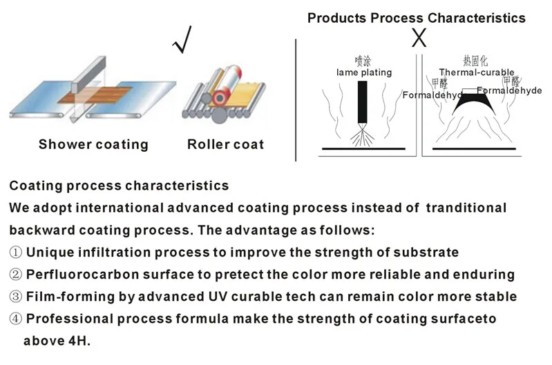 Fiber Cement Boards Type Uv Painted Cement Board Buy Cement Board,Uv Painted Cement Board,Uv