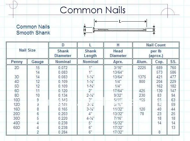 carbon material x1 Common Nail/galvanized Professional Nail/china Iron Iron