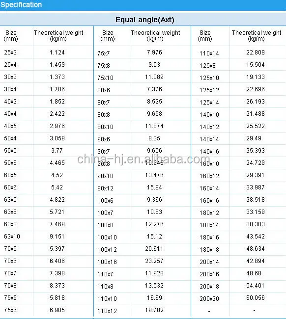 Structural Steel Angle Weight Chart