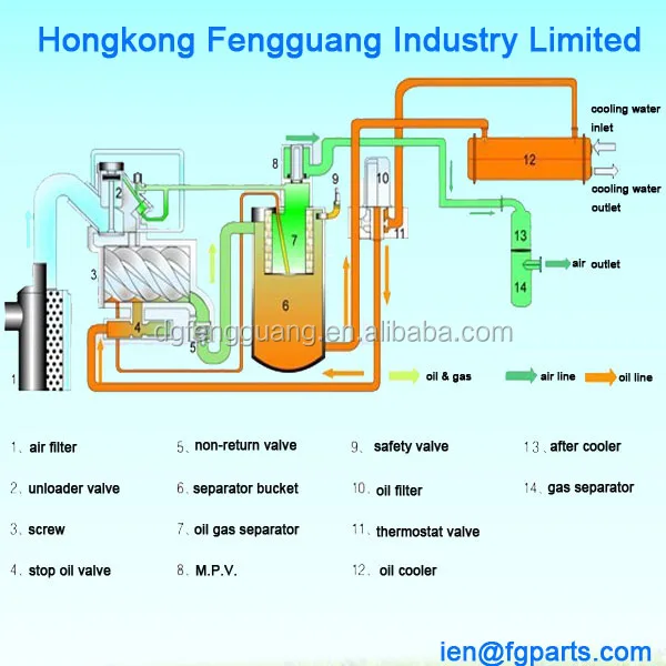 Atlas Copco Roto Inject Fluid/ Injection Oil/lubricated Oil/compressor