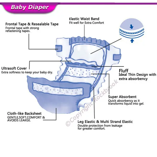 New Coming Wholesale Price Top Quality Free Sample Baby Diaper Spain Wholesale from China