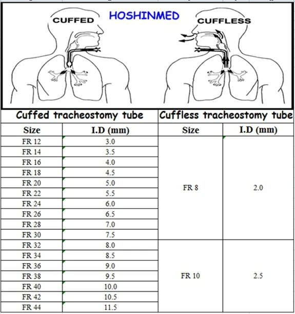 Trach Size Chart